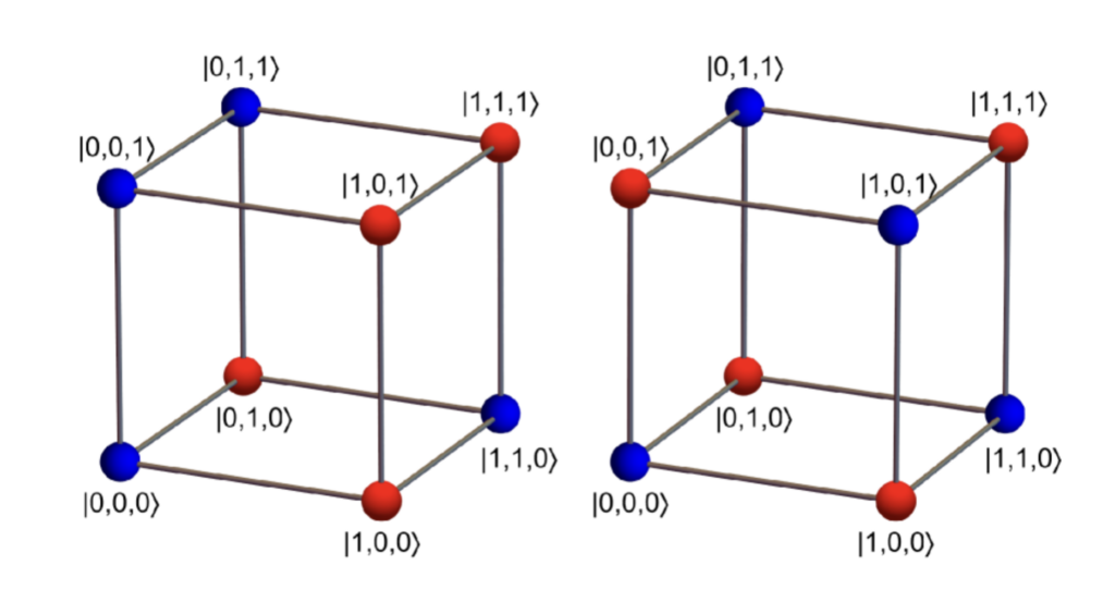 benchmarking quantum volume